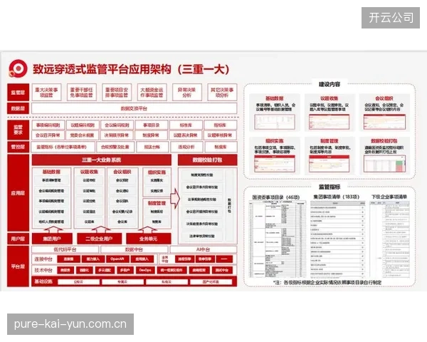 市场调整期监管合规主体重构供应商准入标准提升合作质量